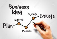 10 great ways to generate business ideas - humanengineers