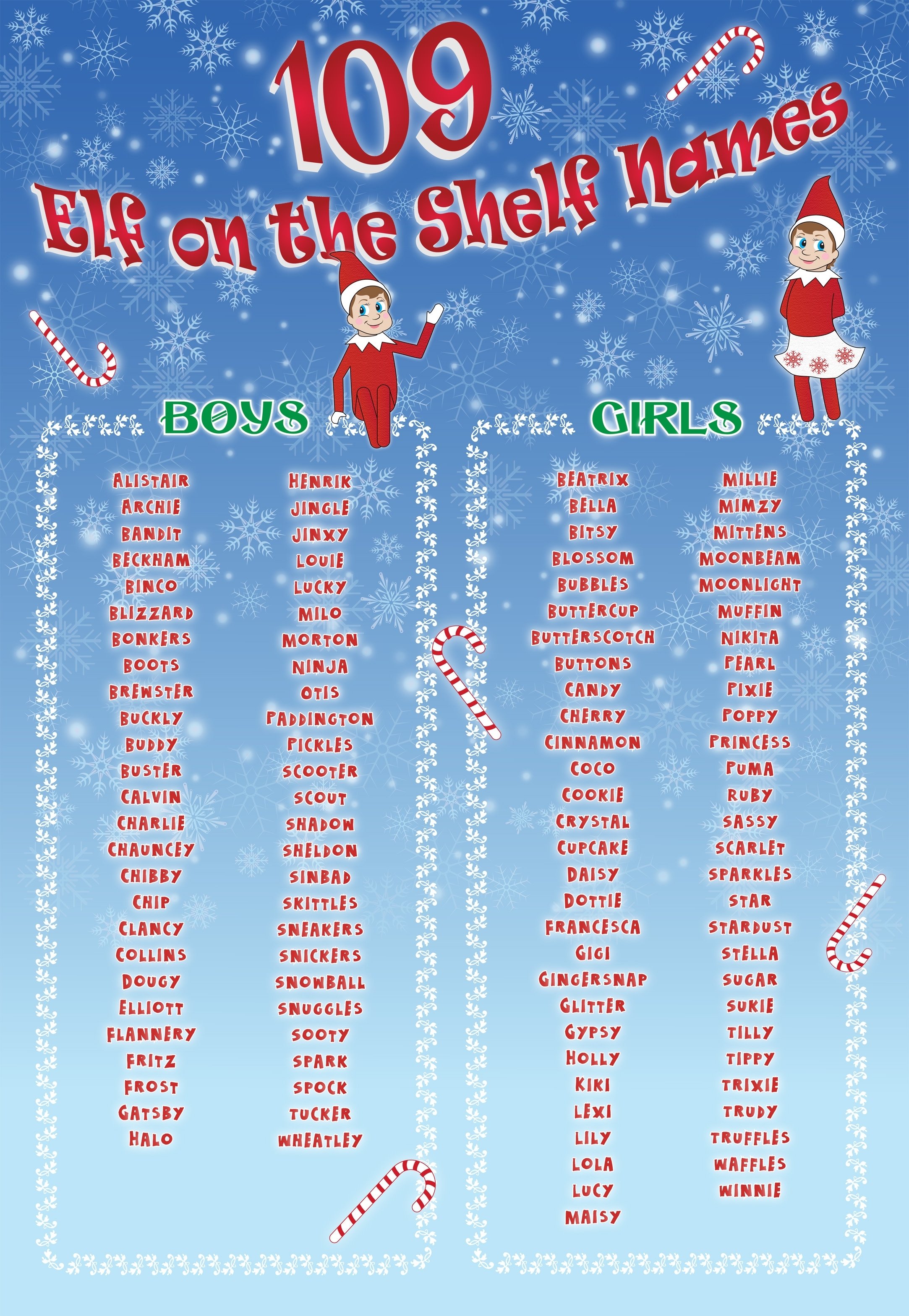 10 Nice Elf On A Shelf Name Ideas 2024