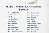 13 wedding anniversary gifts for him beautiful 38 best of 13 year