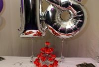 18 birthday party planner | birthday party | pinterest | 18th