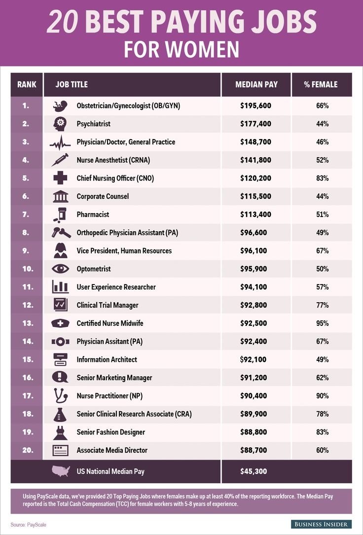 10 Most Popular Job Ideas For 16 Year Olds 2023