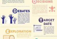 46 best project management infographics images on pinterest