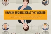 5 wacky business ideas that worked | visual.ly