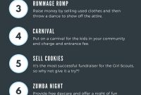 50 nonprofit fundraising ideas | fundraising ideas, fundraising and