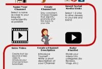 9 best youtube tips images on pinterest | inbound marketing, snood