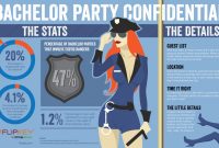 bachelor party confidential | visual.ly