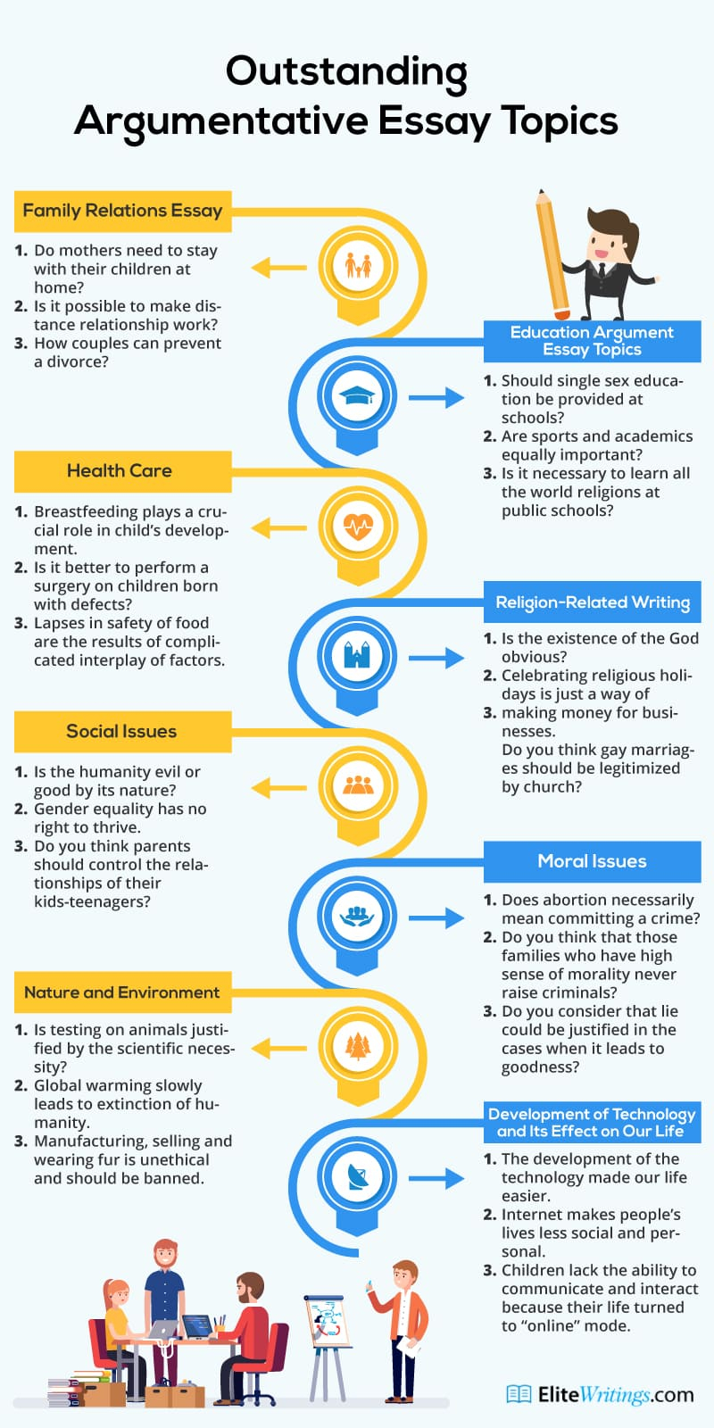 10 Best Ideas For Argumentative Essay Topics 2023