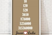 best wedding anniversary gift for husband ideas - styles &amp; ideas