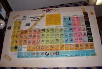 college chemistry project ideas why i became a chemist chembark