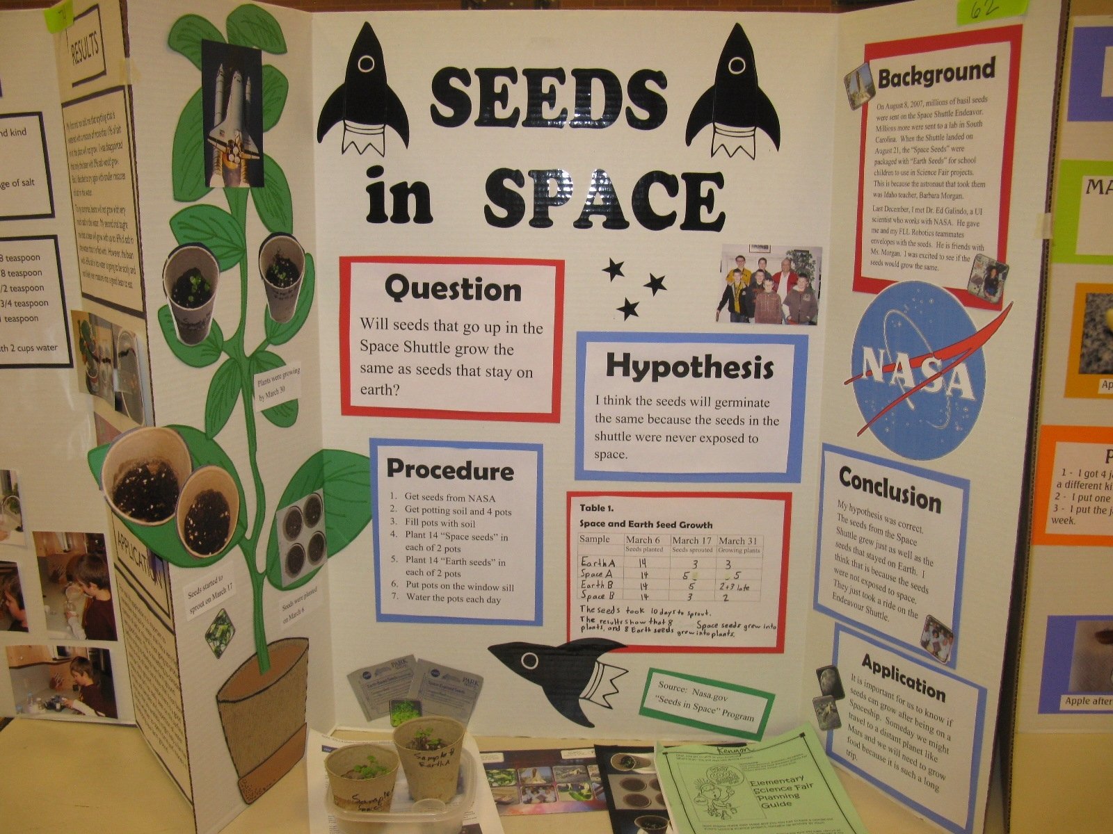 10 Most Popular Science Fair Project Ideas For Kids In 5Th Grade 2024