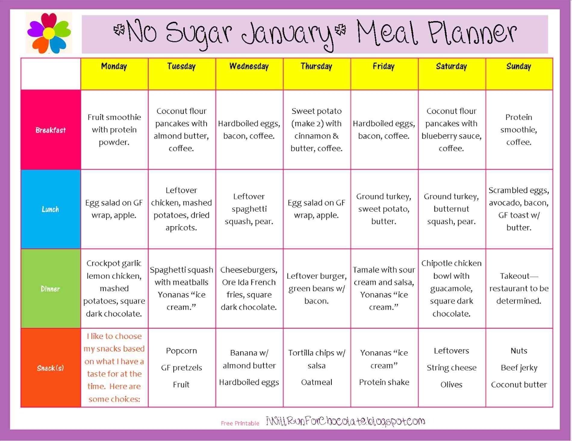 Meal Planning Chart Noredrecipes