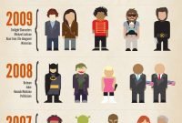 halloween costume ideas - pop culture favorites infographic