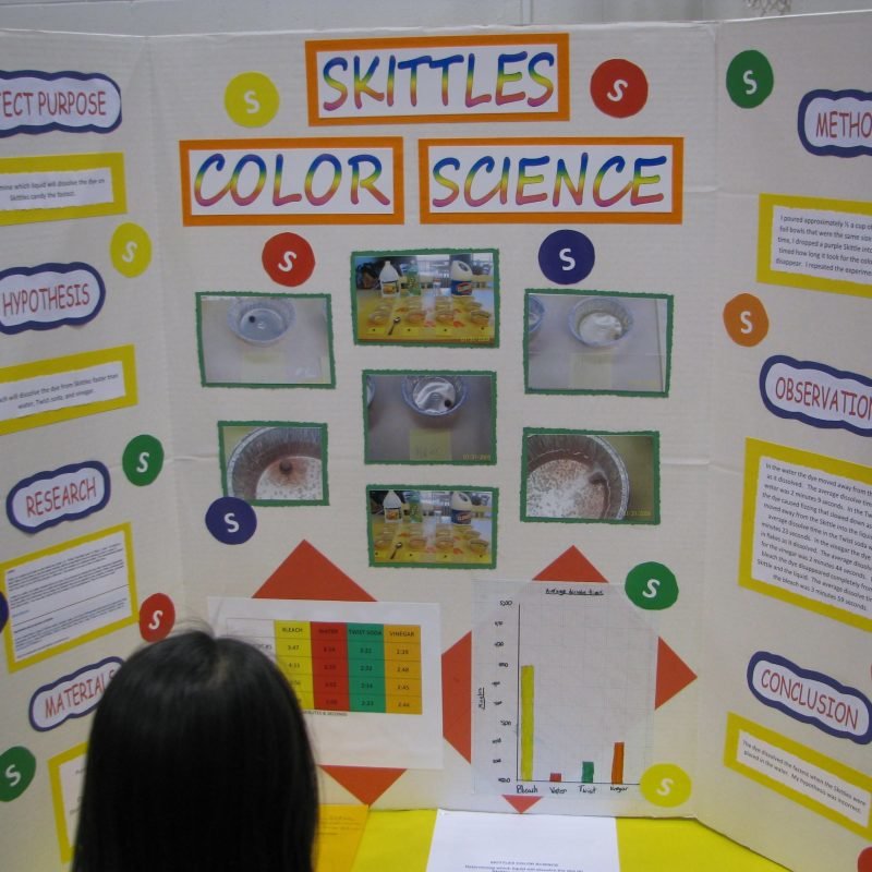 Math Fair Project Ideas For 6th Grade