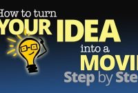 how to turn your idea into a movie -- stepstep (a brief overview