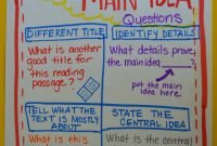 literacy &amp; math ideas: different types of main idea questions