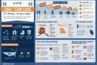 long-term care: it's coming – are you ready? [infographic] | medline