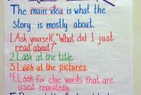 main idea | anchor charts, chart and school