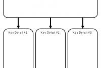 main idea and supporting details graphic organizer worksheets for