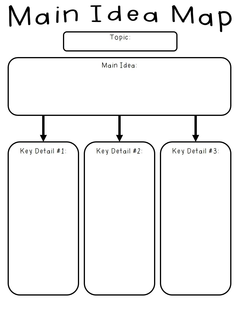 10 Wonderful Main Idea Graphic Organizer Printable 2023