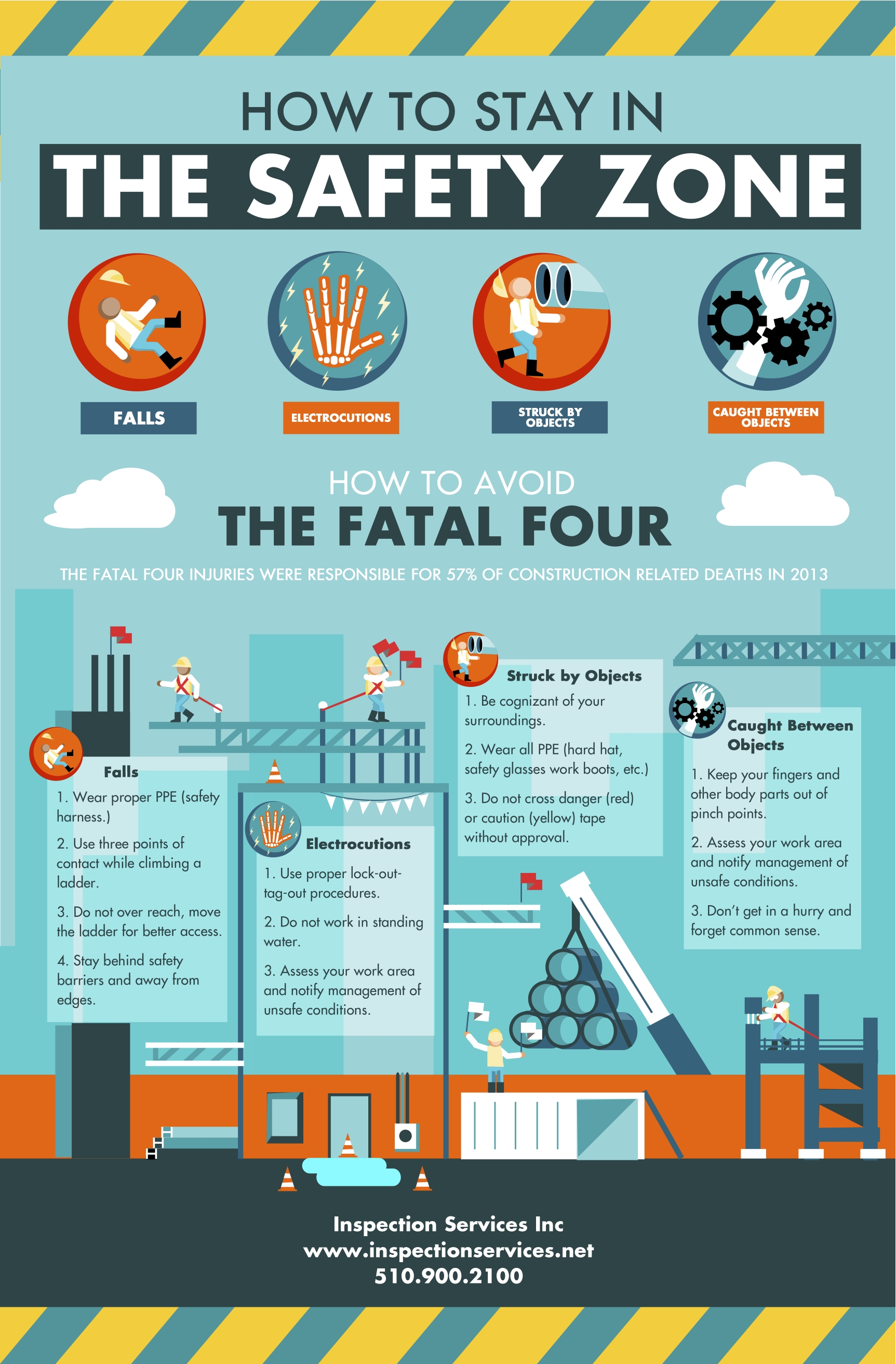Workplace Safety Posters