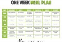 one week meal plan | paleo recipes | pinterest | meals, eating plans