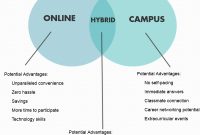 online colleges and online universities | accredited colleges