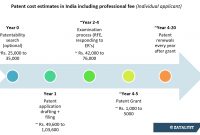 patent process in 7 steps - from filing to grant in india