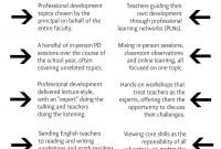 professional learning that matters | what s, teacher and