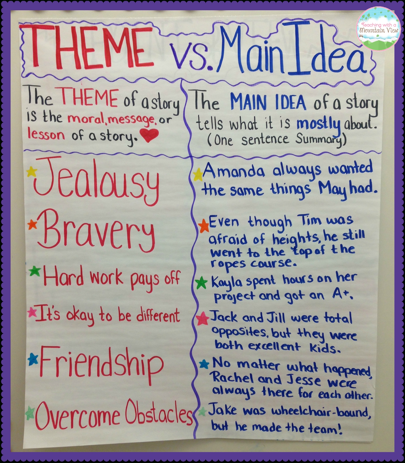 10 Stylish Main Idea Activities Middle School 2024