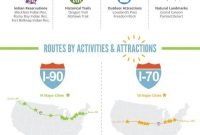 road trip infographic | family road trips, cross country and road trips