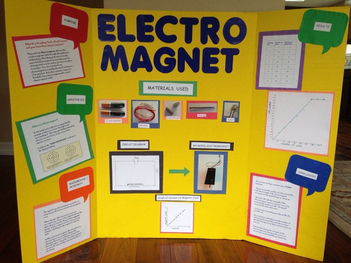 10 Famous Science Project Display Board Ideas 2023