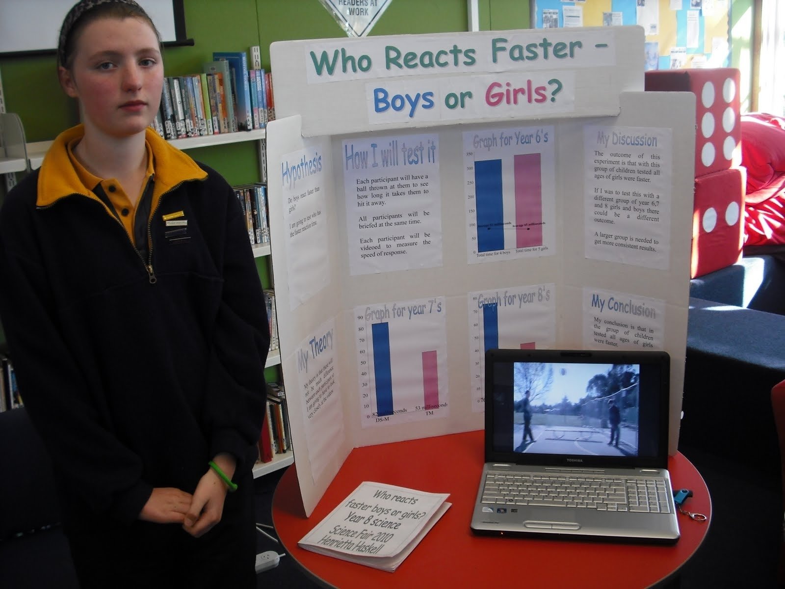 research projects for middle school science