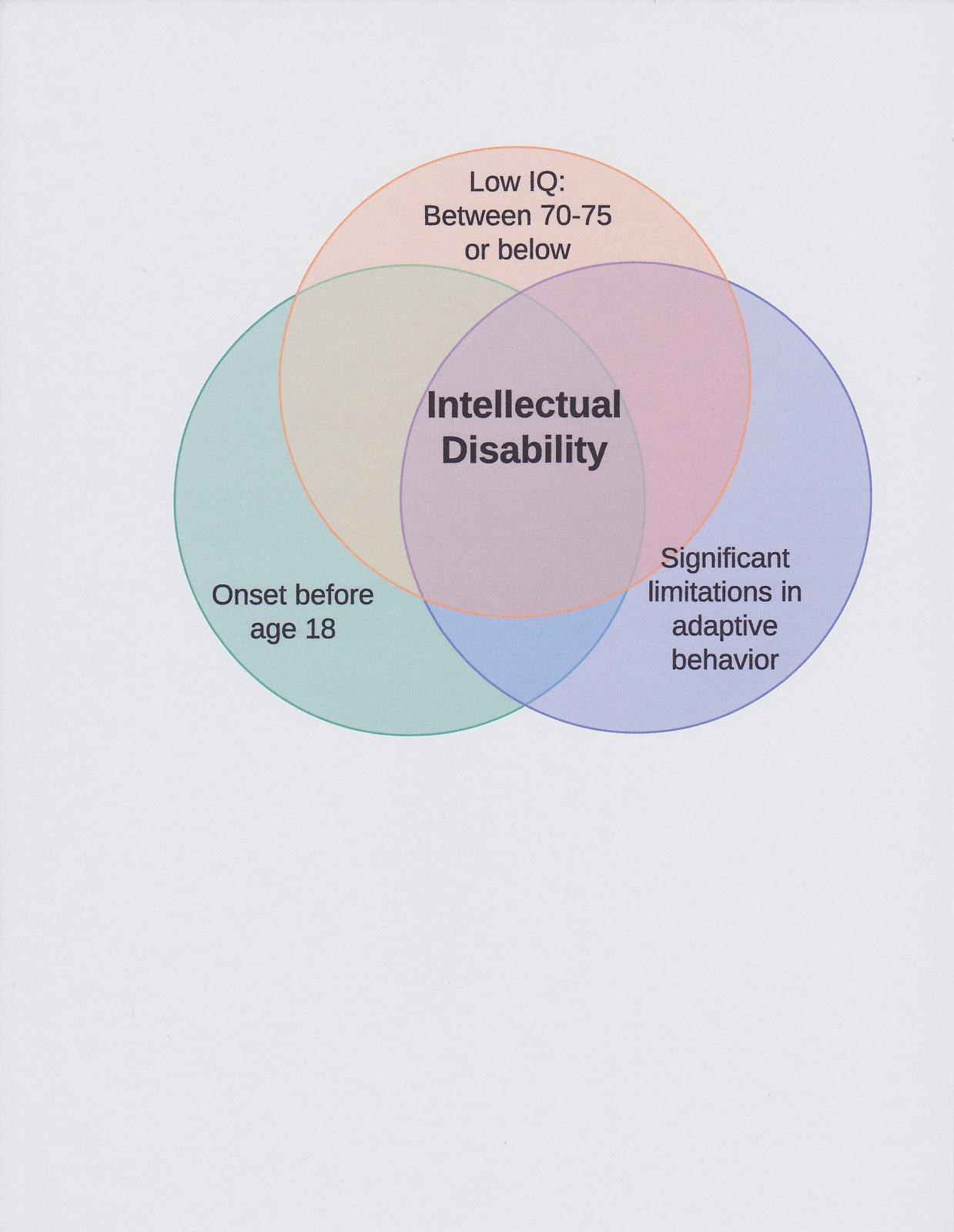 10 Amazing Idea Definition Of Intellectual Disability 2024