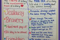 teaching main idea vs. theme | anchor charts, chart and theme anchor