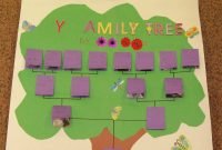 teach~play~smile: family tree projects | when i grow up i want to be