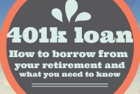 the 401k loan: how to borrow money from your retirement plan | gen x