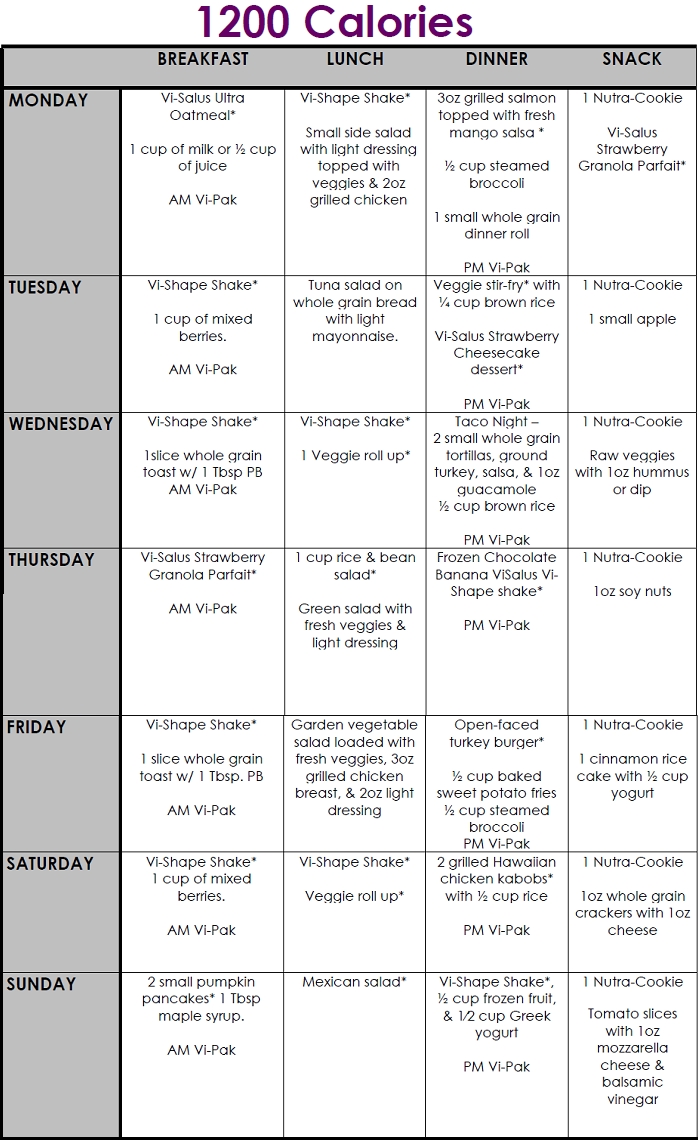 10 Unique 1200 Calorie Diet Menu Ideas 2023