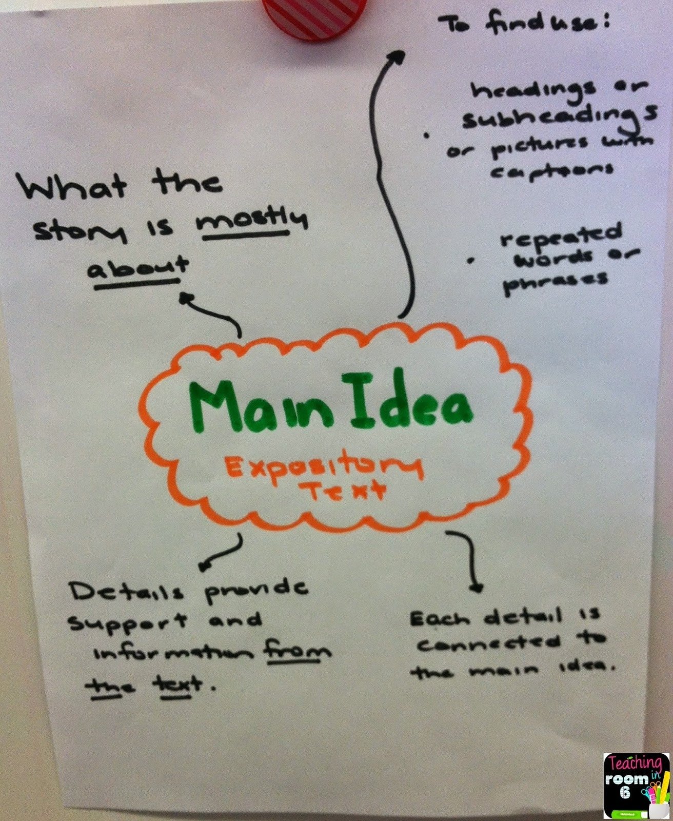 10 Attractive Main Idea Lesson Plans 2Nd Grade 2023