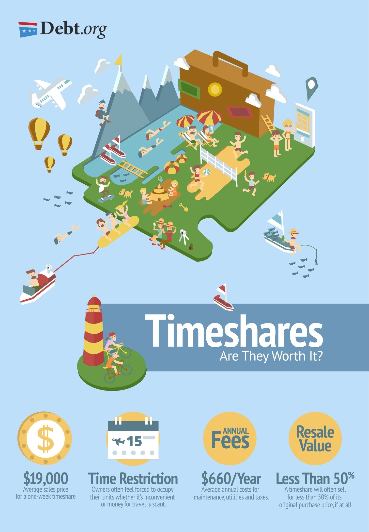 10 Unique Are Timeshares A Good Idea 2024