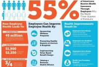 workplace wellness infographic - infographic design | fitness and