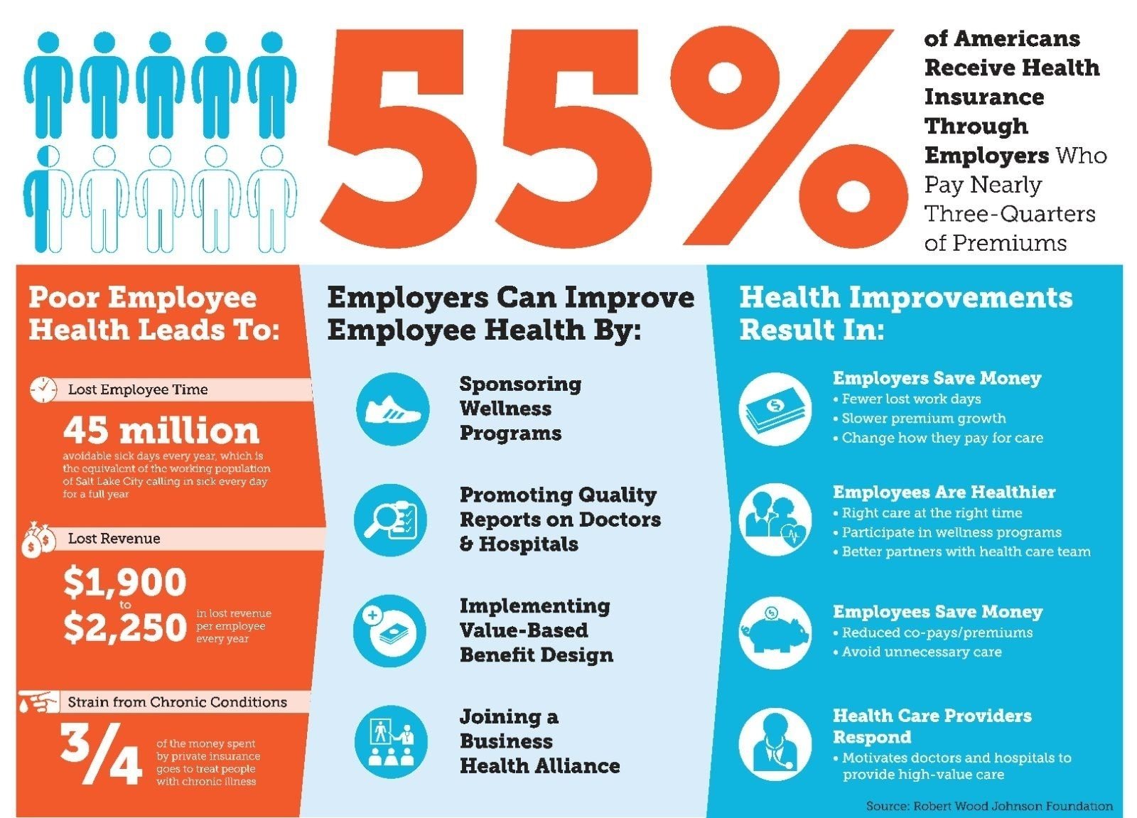 Workplace Wellness Infographic Infographic Design Fitness And 